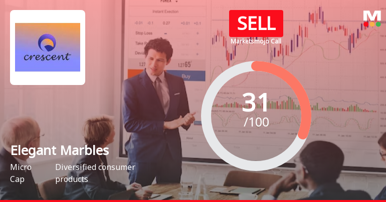 Elegant Marbles and Grani Industries Ltd is Rated Sell