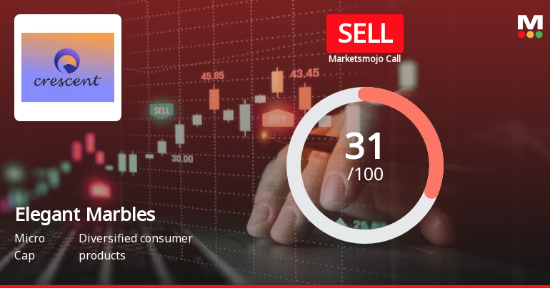 Elegant Marbles and Grani Industries Ltd is Rated Sell