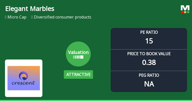 Elegant Marbles and Grani Industries Ltd: Valuation Shifts Signal Price Attractiveness Amid Market Volatility