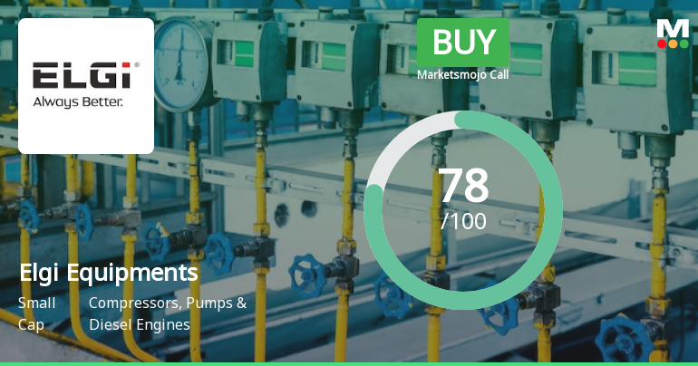 Elgi Equipments Ltd is Rated Buy