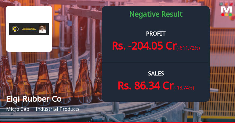 Elgi Rubber Company Q4 FY26: Massive Loss Deepens as Operating Margins Collapse
