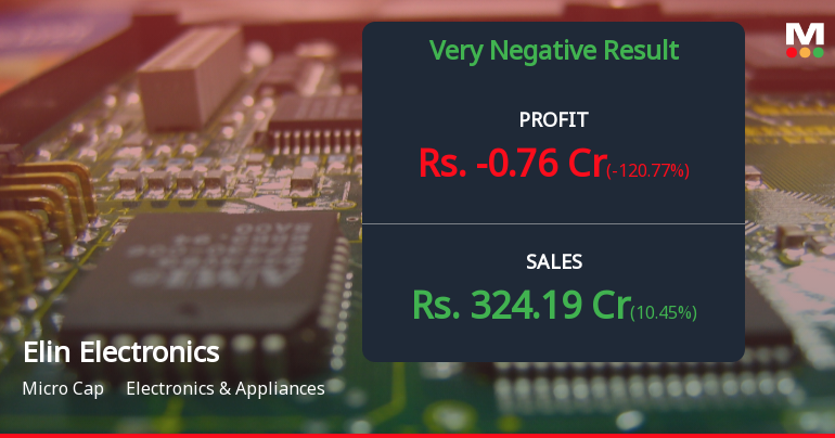 Elin Electronics Q4 FY26: Sharp Loss Raises Alarm as Margins Collapse