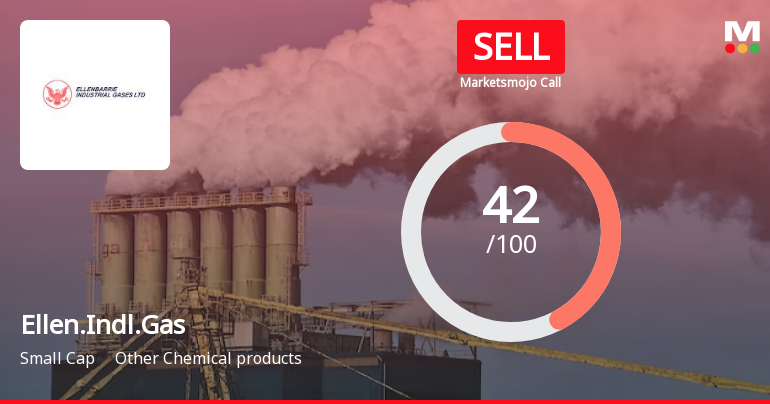Ellenbarrie Industrial Gases Ltd is Rated Sell