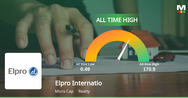 Elpro International Ltd Hits All-Time High of Rs 170.9 as Momentum Builds Across Timeframes