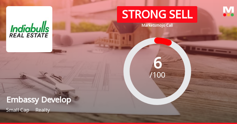 Embassy Developments Ltd is Rated Strong Sell