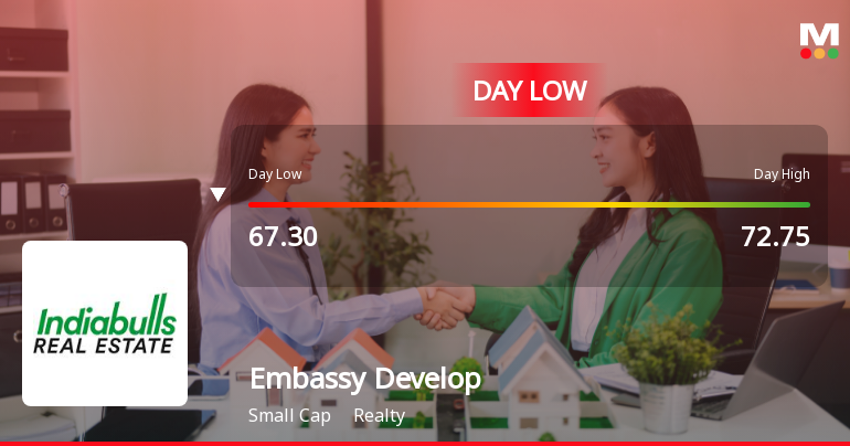Embassy Developments Ltd Hits Intraday Low Amid Price Pressure