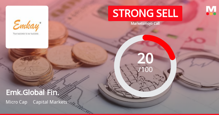 Emkay Global Financial Services Ltd is Rated Strong Sell