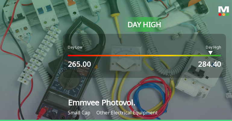 Emmvee Photovoltaic Power Ltd Surges 7.14% to Day's High of Rs 282.8 — Outperforms Sector by 5.55 Percentage Points