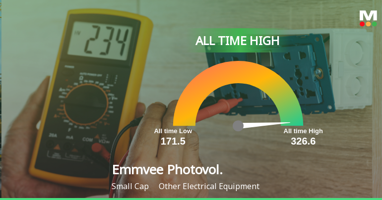 Emmvee Photovoltaic Power Ltd Hits All-Time High of Rs 326.6 as Momentum Builds Across Timeframes