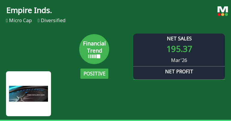 Empire Industries Ltd Reports Strong Quarterly Turnaround with Robust Revenue and Margin Gains