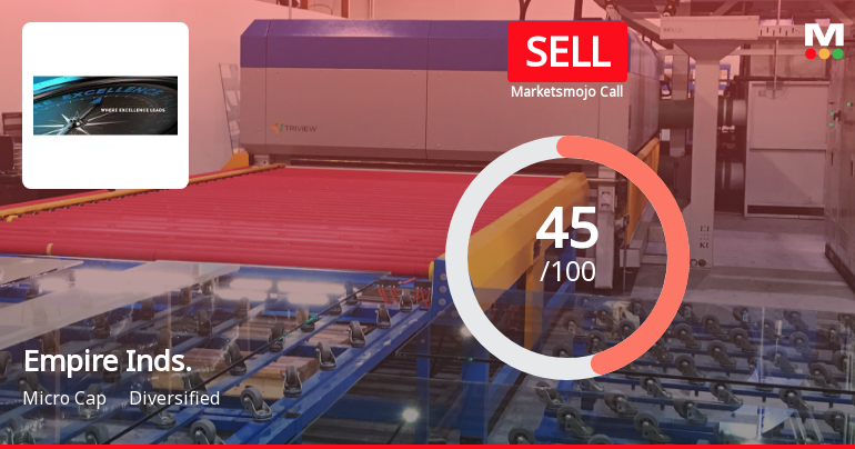 Empire Industries Ltd is Rated Sell