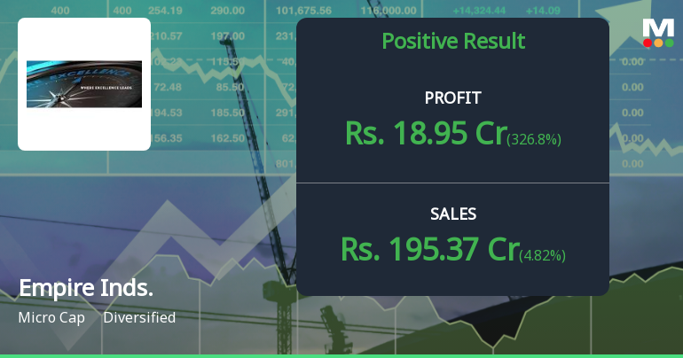 Empire Industries Q4 FY26: Strong Margin Expansion Drives Record Profitability