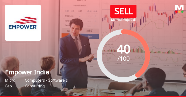 Empower India Ltd is Rated Sell