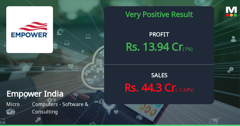 Empower India Q4 FY26: Extraordinary Other Income Masks Operational Weakness