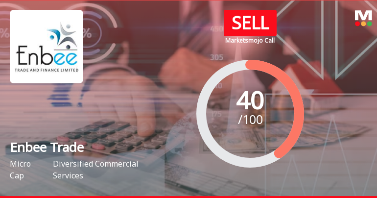 Enbee Trade & Finance Ltd is Rated Sell