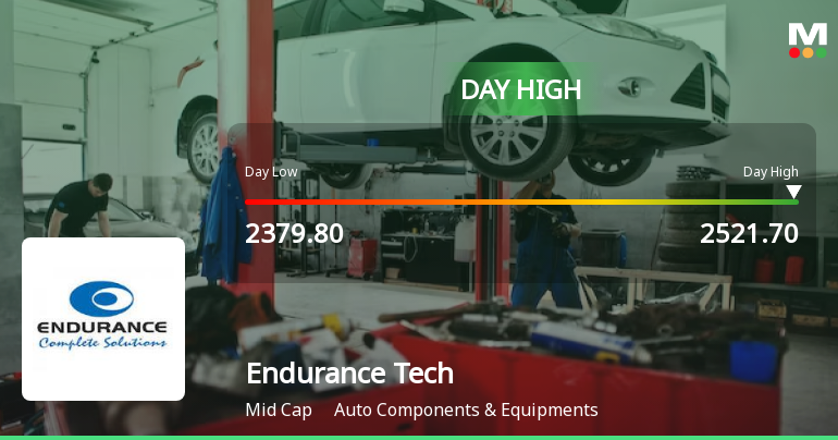 Endurance Technologies Ltd. Rallies 5.55% and Approaches 200 DMA Resistance — A Key Technical Test Ahead