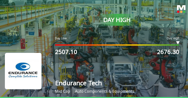 Endurance Technologies Ltd. Rallies 5.32% and Surpasses Key Moving Averages Amid Market Weakness