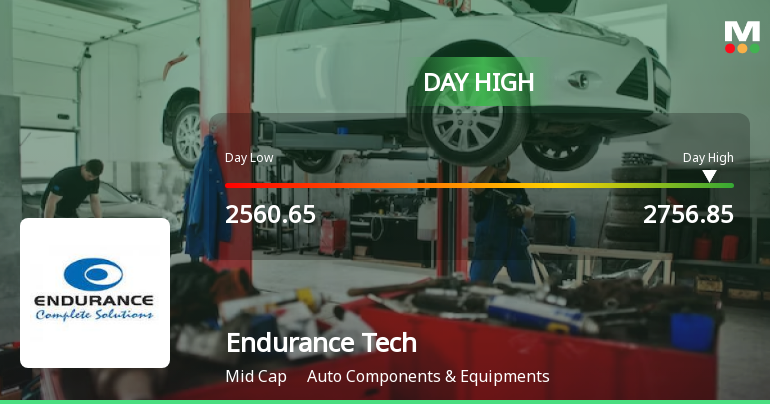 Endurance Technologies Ltd. Rallies 5.09% and Surpasses All Major Moving Averages — Momentum Gains Traction