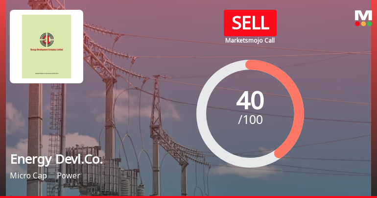Energy Development Company Ltd is Rated Sell