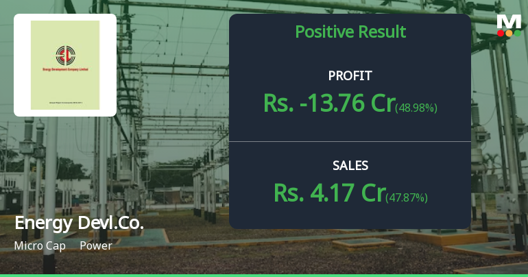 Energy Development Company Q4 FY26: Losses Deepen Amid Volatile Quarterly Performance