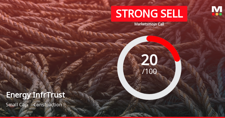 Energy Infrastructure Trust is Rated Strong Sell
