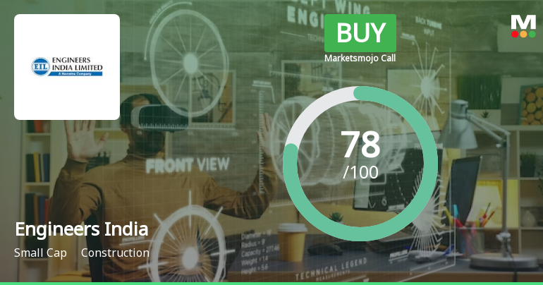 Engineers India Ltd. is Rated Buy