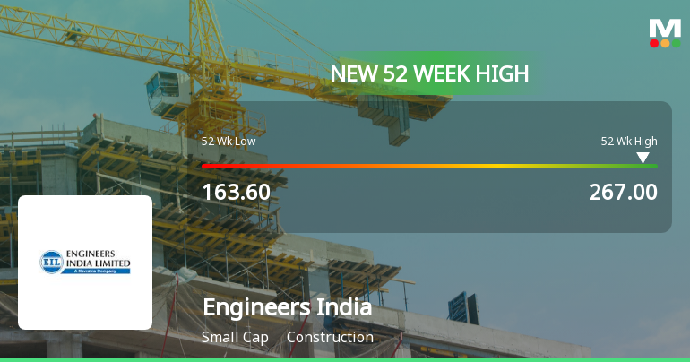 Broad-Based Technical Strength Lifts Engineers India Ltd. to 52-Week High of Rs 267