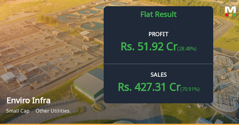 Enviro Infra Engineers Q4 FY26: Robust Revenue Growth Masks Margin Compression Concerns