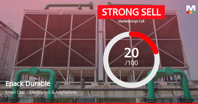 Epack Durable Ltd is Rated Strong Sell