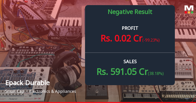 Epack Durable Q4 FY26: Profitability Crisis Deepens as Margins Collapse