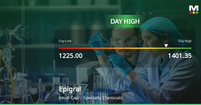 Epigral Ltd Surges 15.35% to Day's High of Rs 1378 — Outperforms Sector by 12.61 Percentage Points