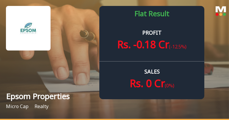 Epsom Properties Q4 FY26: Zero Revenue, Mounting Losses Signal Operational Paralysis