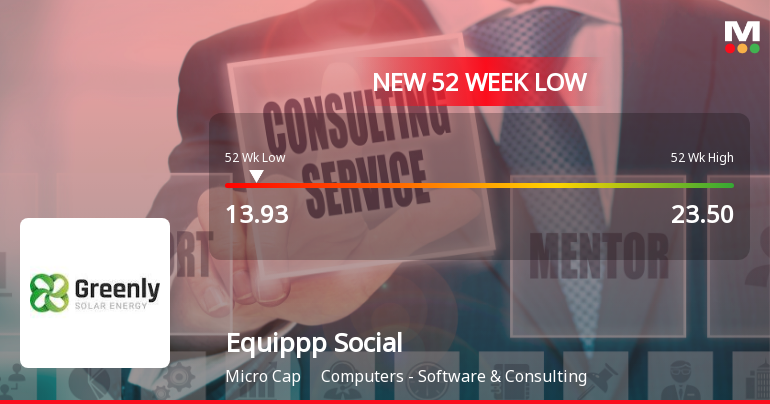 Markets Rally, But Equippp Social Impact Technologies Ltd Sinks to 52-Week Low in Stock-Specific Sell-Off