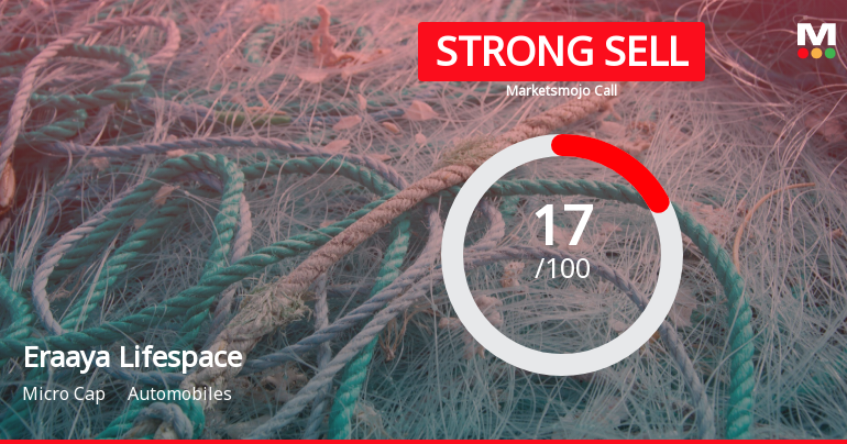Eraaya Lifespaces Ltd is Rated Strong Sell