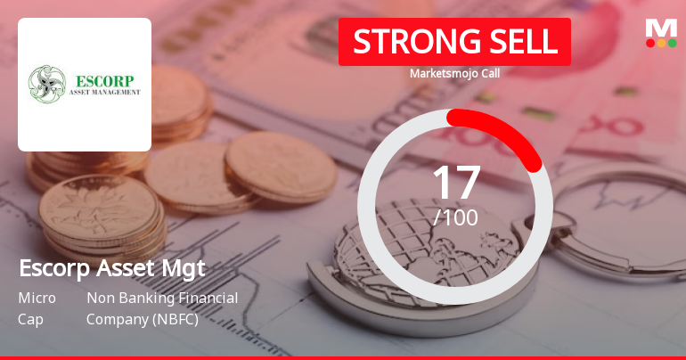 Escorp Asset Management Ltd is Rated Strong Sell