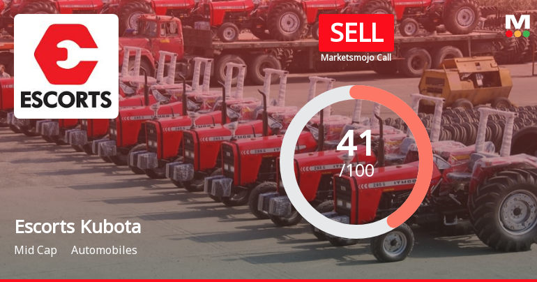 Escorts Kubota Ltd is Rated Sell