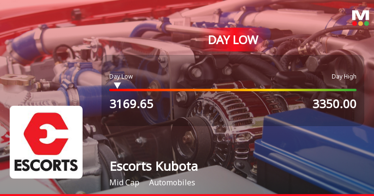 Escorts Kubota Ltd Hits Intraday Low Amid Price Pressure on 8 May 2026