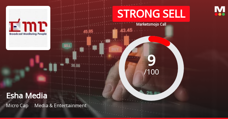 Esha Media Research Ltd is Rated Strong Sell