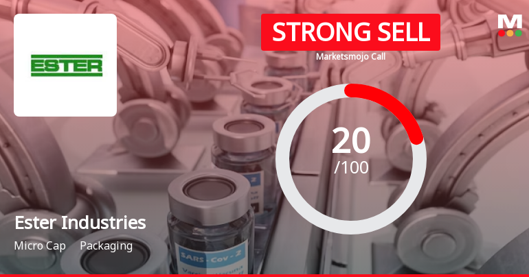Ester Industries Ltd is Rated Strong Sell