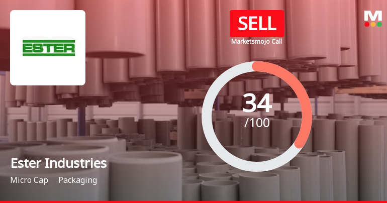 Ester Industries Ltd is Rated Sell
