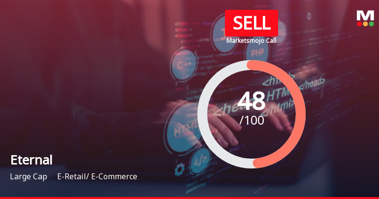Eternal Ltd is Rated Sell by MarketsMOJO