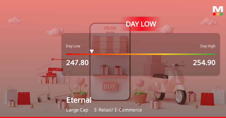 Eternal Ltd Hits Intraday Low Amid Price Pressure on 11 May 2026