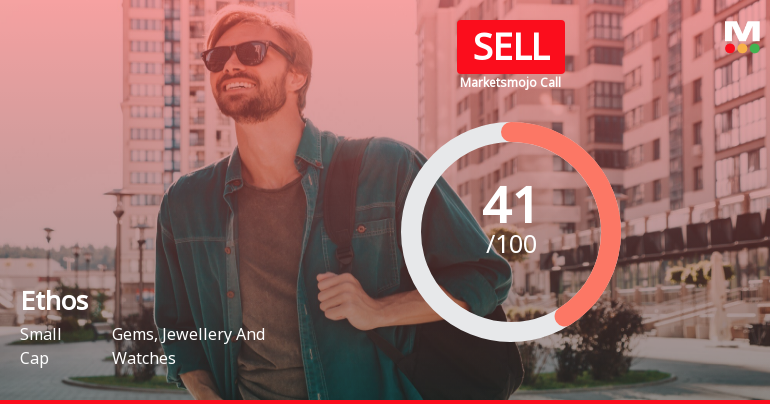 Ethos Ltd is Rated Sell by MarketsMOJO