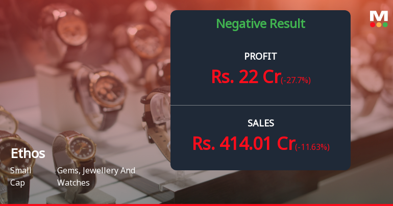 Ethos Ltd Q4 FY26: Luxury Watch Retailer's Profit Slides Despite Strong Revenue Growth