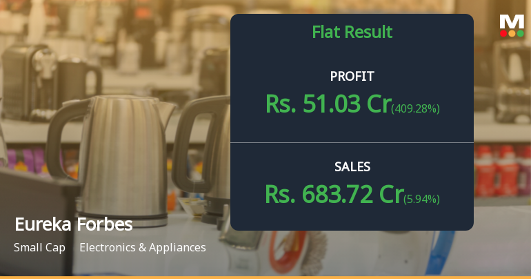 Eureka Forbes Q4 FY26: Strong Recovery Masks Underlying Margin Pressures