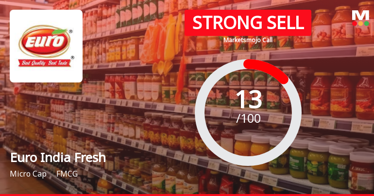 Euro India Fresh Foods Ltd is Rated Strong Sell