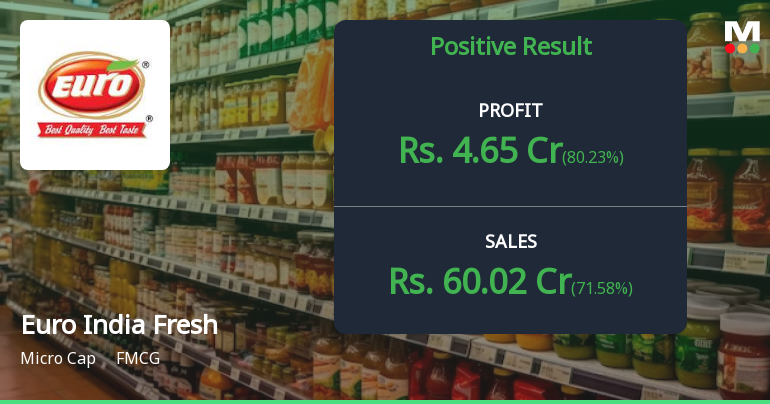 Euro India Fresh Foods Q4 FY26: Stellar Quarter Masks Deeper Profitability Concerns