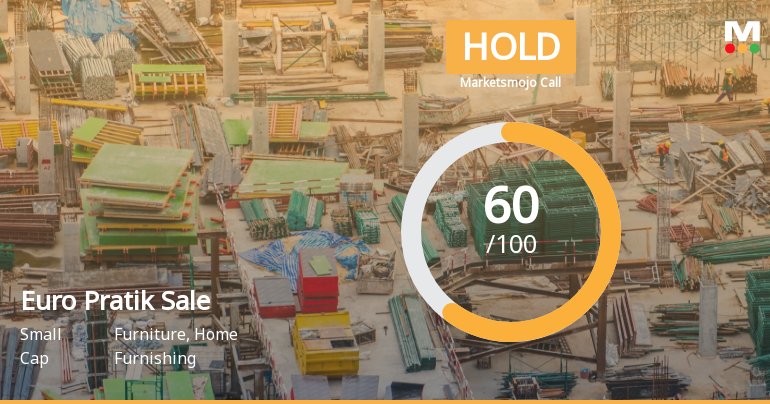 Euro Pratik Sales Ltd is Rated Hold