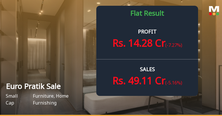 Euro Pratik Sales Q4 FY26: Margin Volatility Raises Concerns Despite Profit Growth