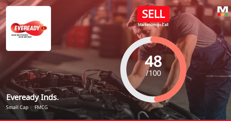Eveready Industries India Ltd is Rated Sell